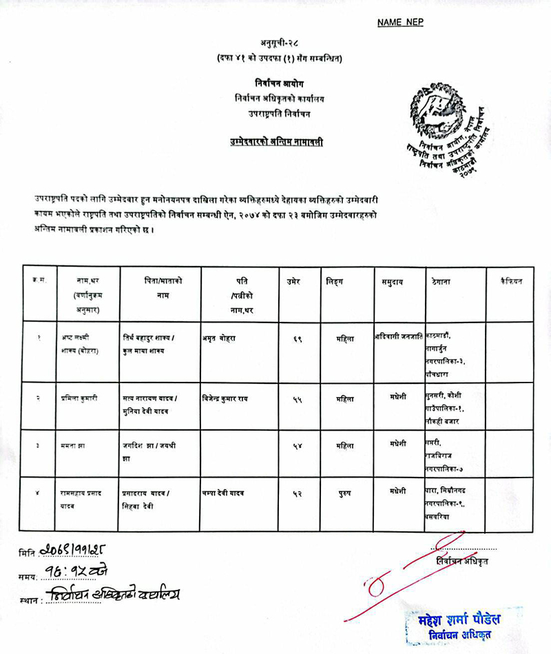 निर्वाचन आयोगको अन्तिम नामावली